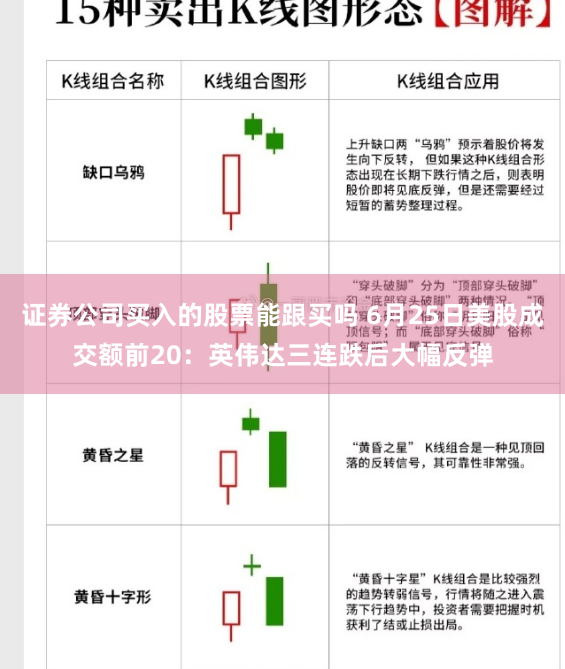 证券公司买入的股票能跟买吗 6月25日美股成交额前20：英伟达三连跌后大幅反弹