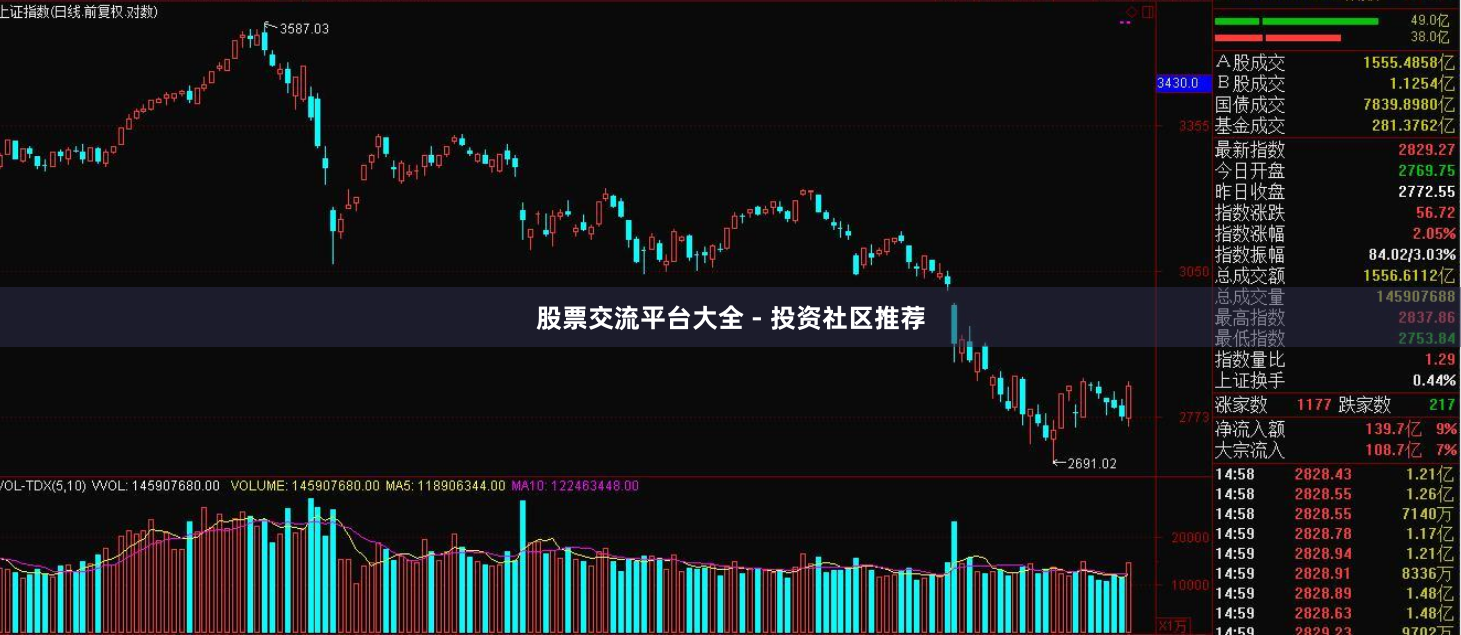 股票交流平台大全 - 投资社区推荐