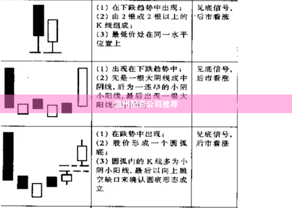 温州配资公司推荐