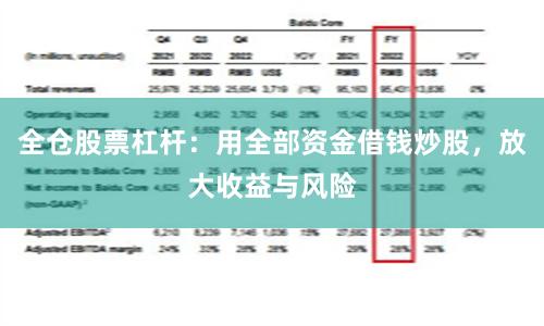 全仓股票杠杆：用全部资金借钱炒股，放大收益与风险