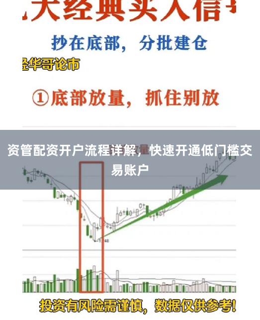 资管配资开户流程详解，快速开通低门槛交易账户